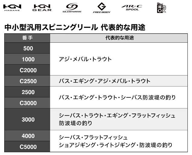 SHIMANO 23 SEDONA 4000XG スピニングリール シマノ シマノ '23 SEDONA(セドナ) 4000XG (スピニングリール