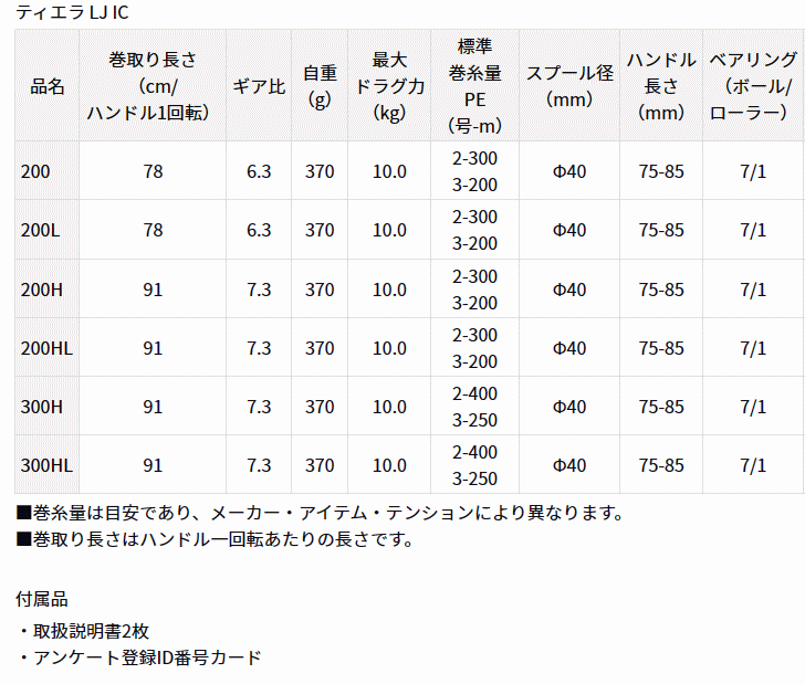ダイワ 23 ティエラ LJ IC 300H (右ハンドル) / ベイトリール ダイワ 23 ティエラ LJ IC 300H (右ハンドル) / ベイトリール