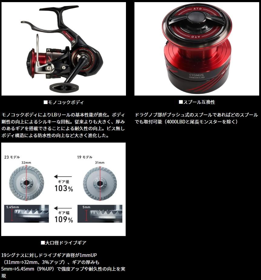 ダイワ 23シグナス 3000XH-LBD / リール / daiwa 釣具 【送料