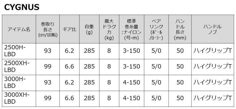 CYGNUS 3000XH-LBD シグナス ダイワ 23 シグナス 3000H-LBD レバーブレーキリール 磯用 2023