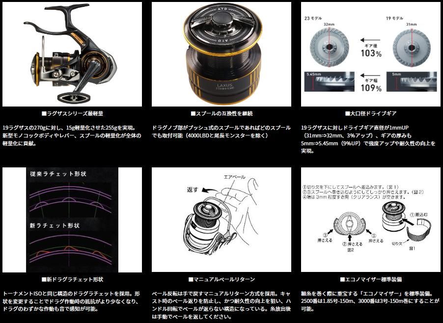 ダイワ 23ラグザス 2500H-LBD 23年モデル レバーブレーキリール