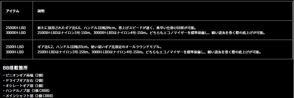 ダイワ 23ラグザス 2500H-LBD / スピニングリール (送料無料 ダイワ 23ラグザス 2500H-LBD / スピニングリール (送料無料