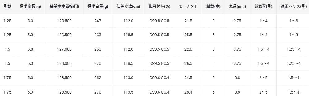 がまかつ がま磯 アテンダー3 1.25号 5.0m / 磯竿 (送料無料