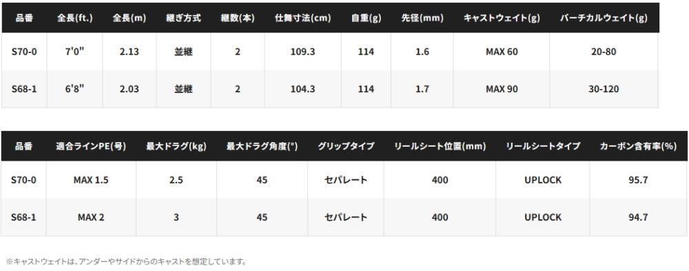 シマノ 23 グラップラー タイプ ブレード S68-1 / ジギング