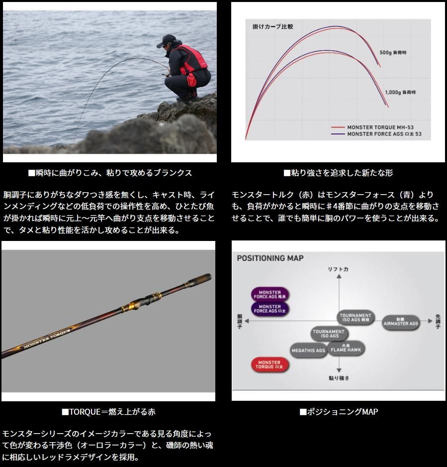 ダイワ モンスタートルク 口太MH-50 / 磯竿 【daiwa】 【釣具 ダイワ モンスタートルク 口太MH-50 / 磯竿 【daiwa】 【釣具
