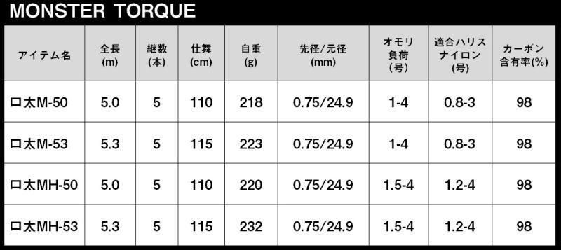 ダイワ　モンスタートルク　口太MH53 ダイワ 磯竿 モンスタートルク(MONSTER TORQUE) 口太MH-53【即日