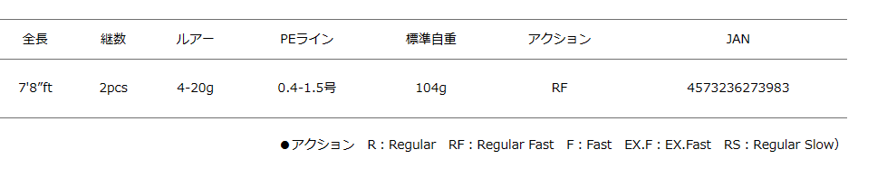 メジャークラフト ブラックポーギー 5G BP5B-782M (ベイト メジャークラフト ブラックポーギー 5G BP5B-782M (ベイト