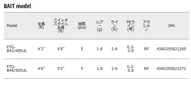 メジャークラフト 新ファインテール ストリーム グラスロッド FTG-B46