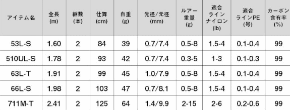 ダイワ 23 月下美人 AIR AJING 711M-T・W (スピニングモデル ダイワ 23 月下美人 AIR AJING 711M-T・W (スピニングモデル
