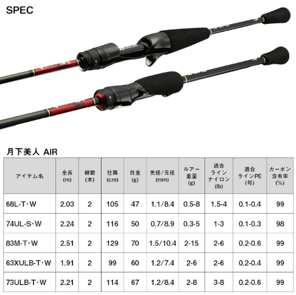 ダイワ 23 月下美人 AIR 68L-T・W (スピニングモデル ダイワ 23 月下美人 AIR 68L-T・W (スピニングモデル