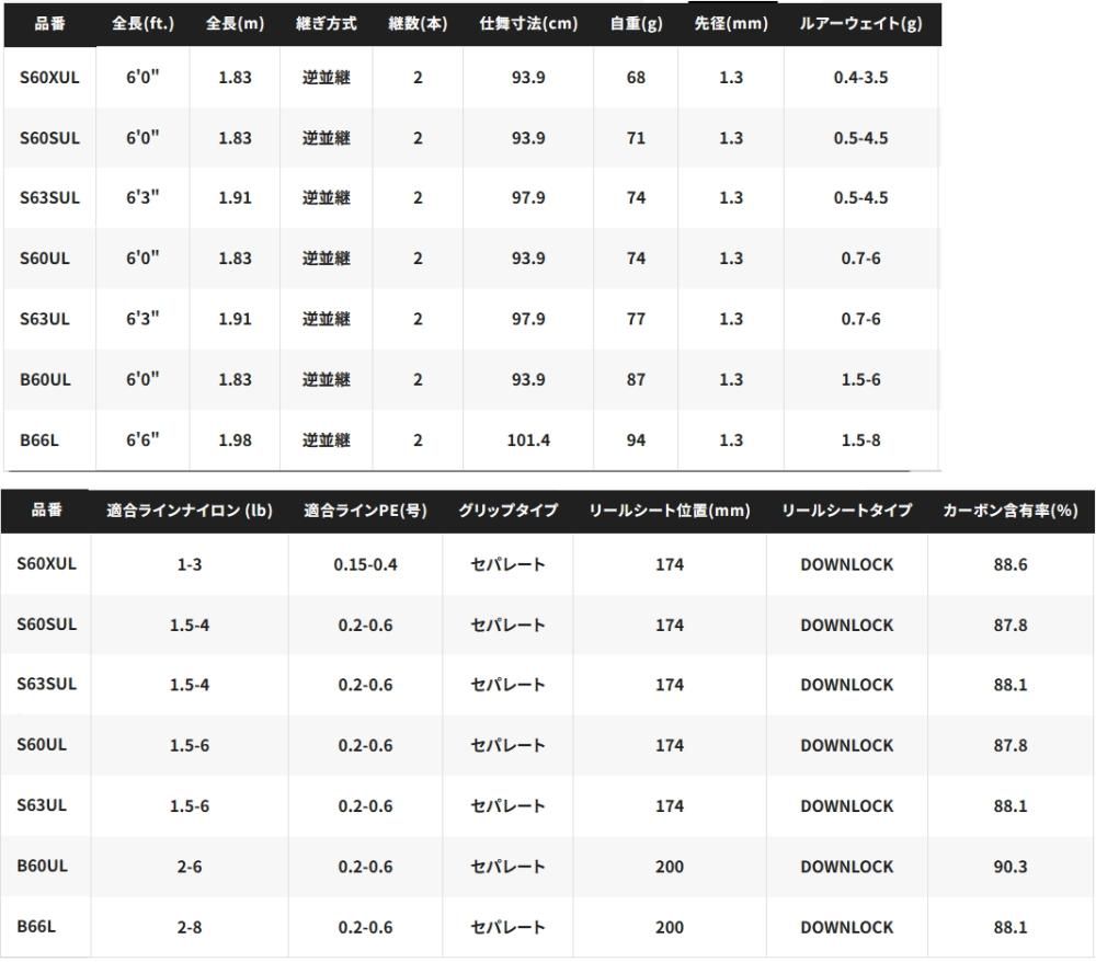 シマノ トラウトワン AS B66L シマノ 23 トラウトワン AS B66L ベイトモデル / トラウトロッド