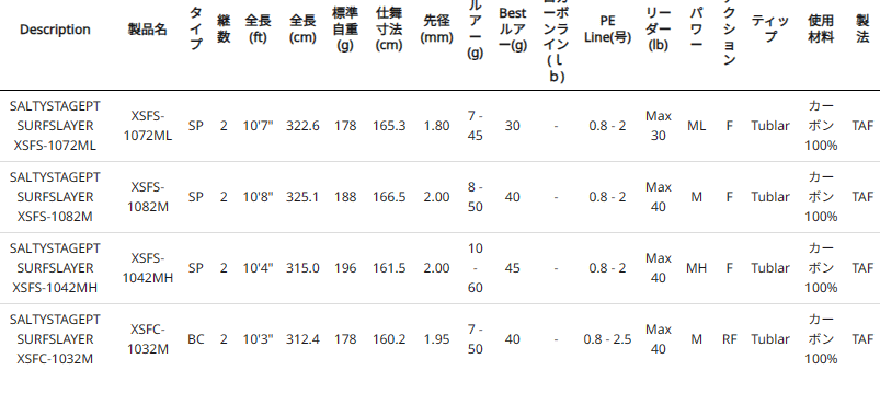 アブ ガルシア ソルティーステージ プロトタイプ サーフスレイヤー