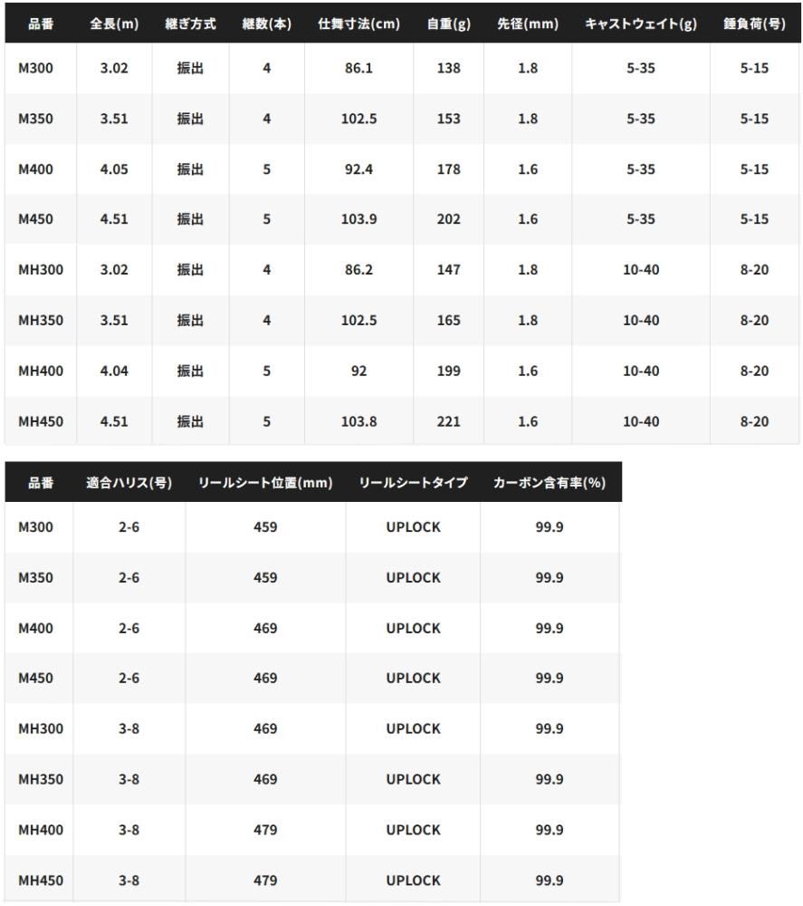 シマノ マルチマリン M300 / 磯竿 (SP) 【shimano】 【本店特別