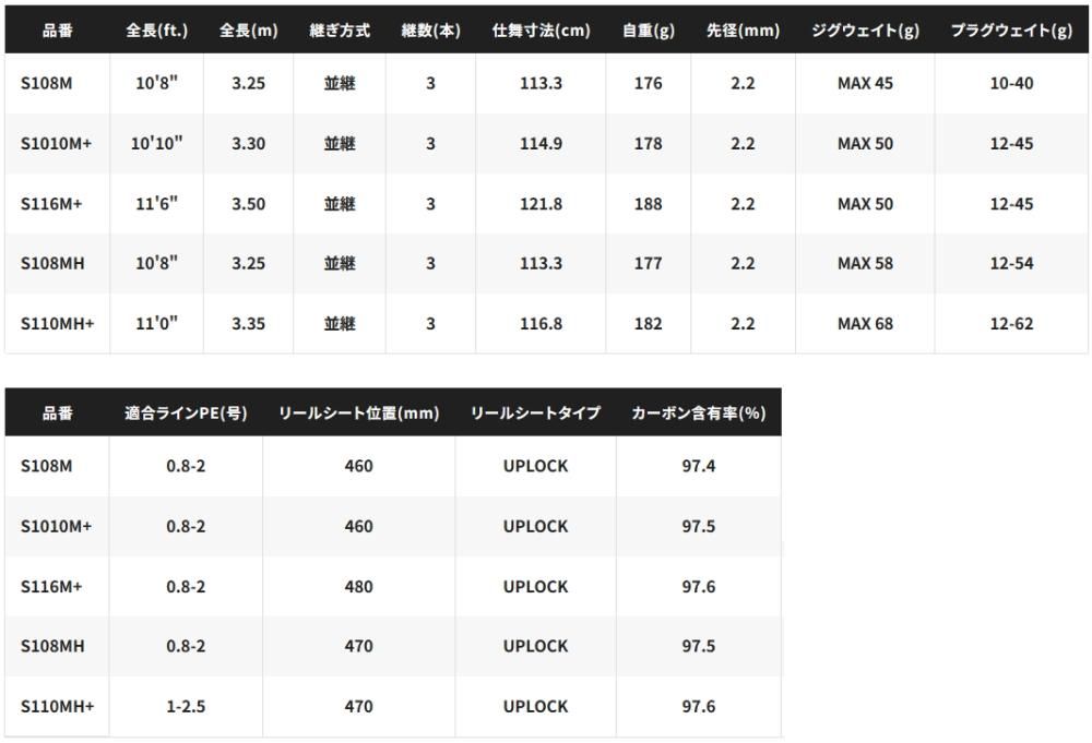 シマノ 23 ネッサ リミテッド S110MH+ / ルアーロッド (SP シマノ 23 ネッサ リミテッド S110MH+ / ルアーロッド (SP