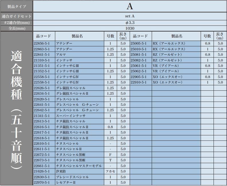 磯竿 がまかつ がま磯 Re穂先 スーパートップ2 Hタイプ/1.03m