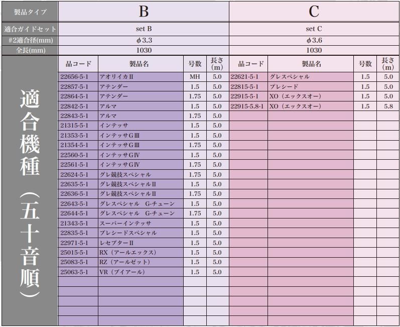 磯竿 がまかつ がま磯 Re穂先 スーパートップ2 Hタイプ/1.03m