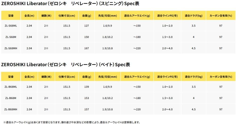 ゼニス ゼロシキ リベレーター ZL-B68M (ベイトモデル ゼニス ゼロシキ リベレーター ZL-B68M (ベイトモデル