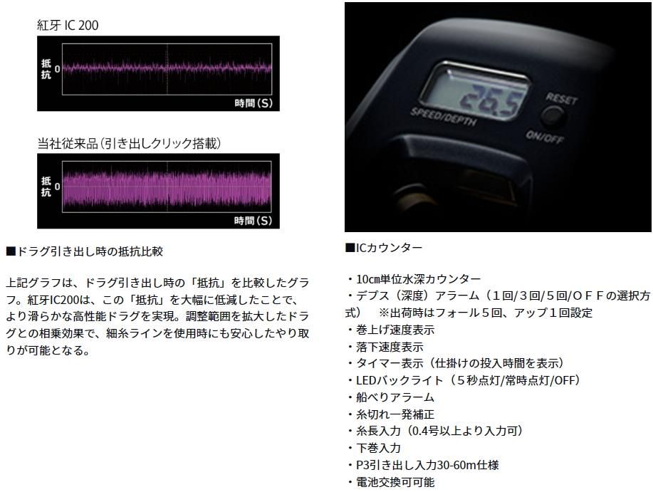 紅牙ic200PL 左巻きベイトリール ダイワ 24 紅牙 IC 200PL左ハンドル / ベイトリール / daiwa