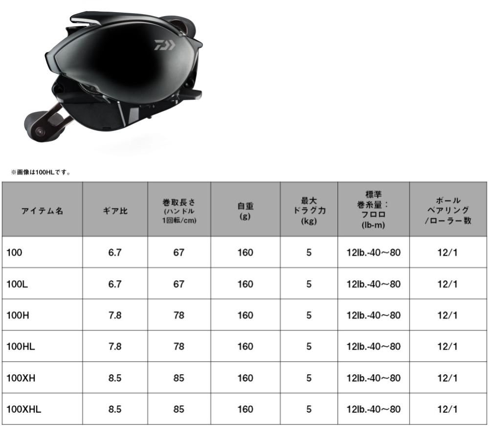 セール) ダイワ 24 スティーズ SV TW 100XH右ハンドル / ベイト セール) ダイワ 24 スティーズ SV TW 100XH右ハンドル / ベイト