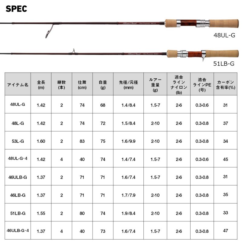 ダイワ シルバークリーク グラスプログレッシブ 46ULB-G・4 (ベイト) / トラウトロッド 【daiwa】 【釣具】 【本店特別価格】 -  釣人館ますだ本店