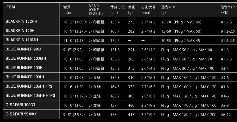 アピア グランデージ アトラス ブルーランナー 100HH / ロック アピア グランデージ アトラス ブルーランナー 100HH / ロック