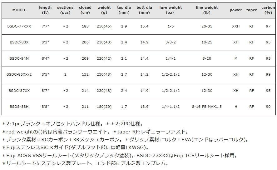 ブラックスケールBSDC-84M Amazon | バレーヒル ブラックスケール ディスタンスエディション BSDC