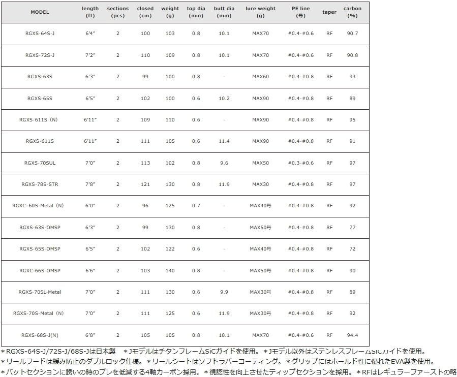 バレーヒル レトログラードX (スピニングモデル) RGXS-611S(N