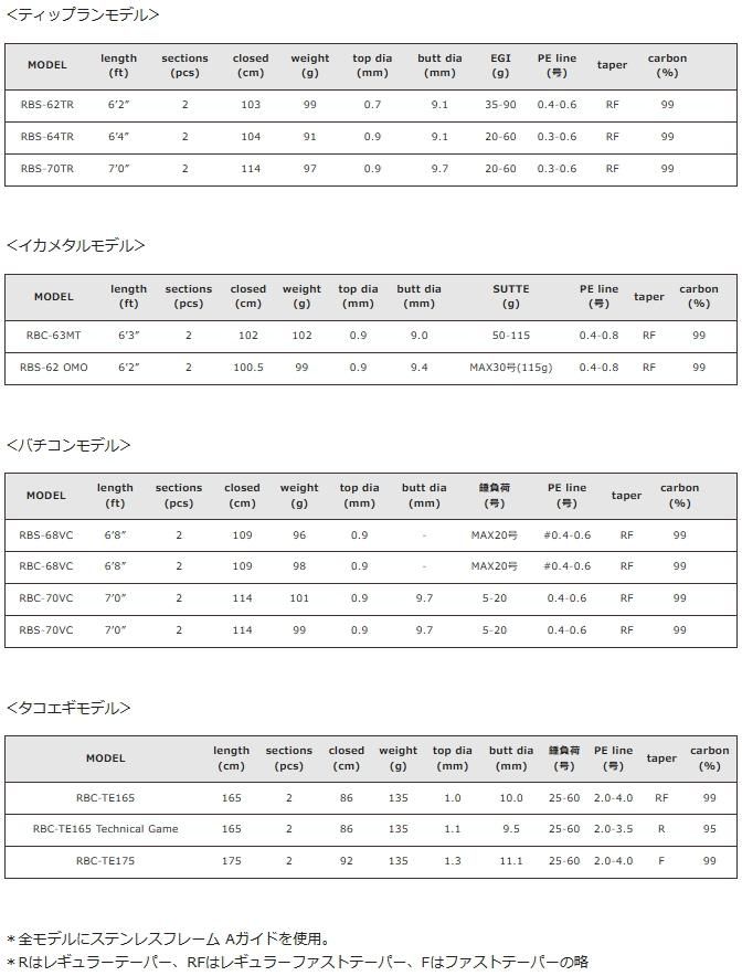 Amazon | バレーヒル(Valleyhill) レトロベーシック RBC-63MT