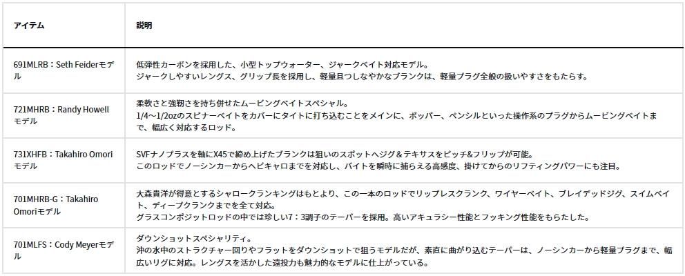 DAIWA - DAIWA ダイワ ルアーロッド タトゥーラ エリート 701MHRB-G (2024) 05807341 DAIWA - DAIWA ダイワ ルアーロッド タトゥーラ エリート