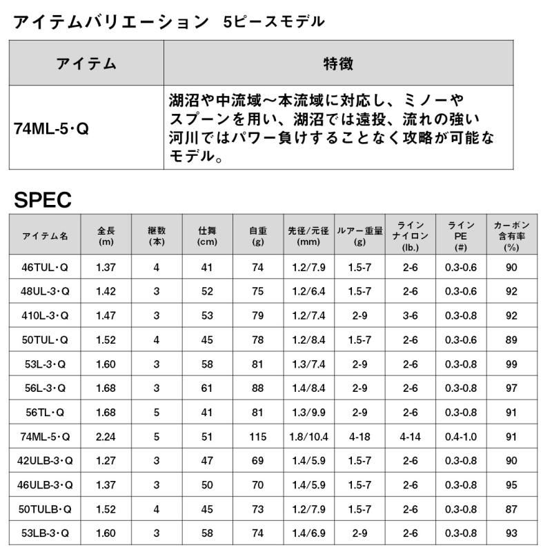 DAIWA - ダイワ トラウトロッド ワイズストリーム 410L-3・Q 3ピース ダイワ トラウトロッド ワイズストリーム 410L-3・Q(3ピース