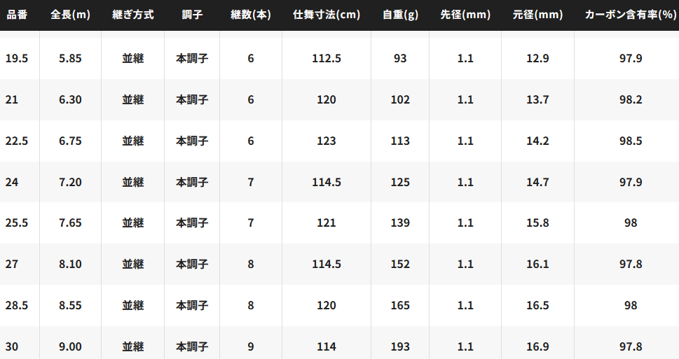 シマノ 飛天弓 閃光L2 28.5尺 (8.55m) / ヘラ竿 / shimano シマノ 飛天弓 閃光L2 28.5尺 (8.55m) / ヘラ竿 / shimano