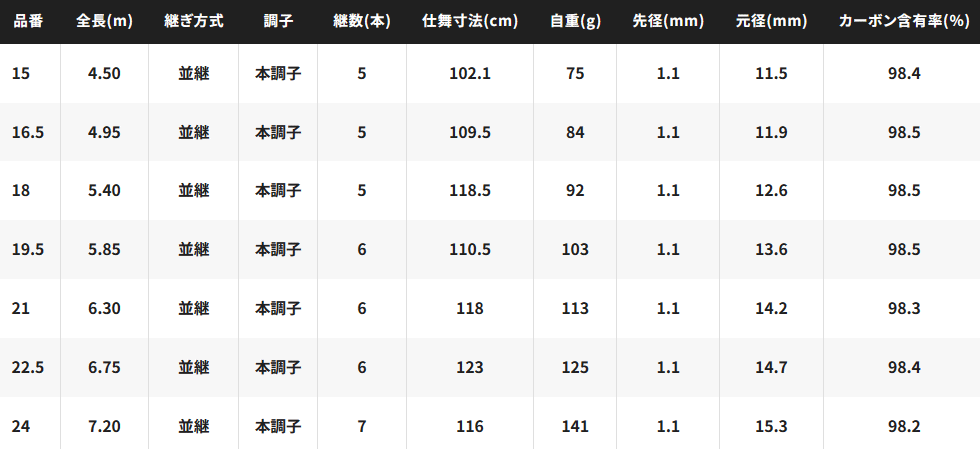 シマノ 飛天弓 閃光P2 21尺 (6.30m) / ヘラ竿 / shimano 【本店 シマノ 飛天弓 閃光P2 21尺 (6.30m) / ヘラ竿 / shimano 【本店