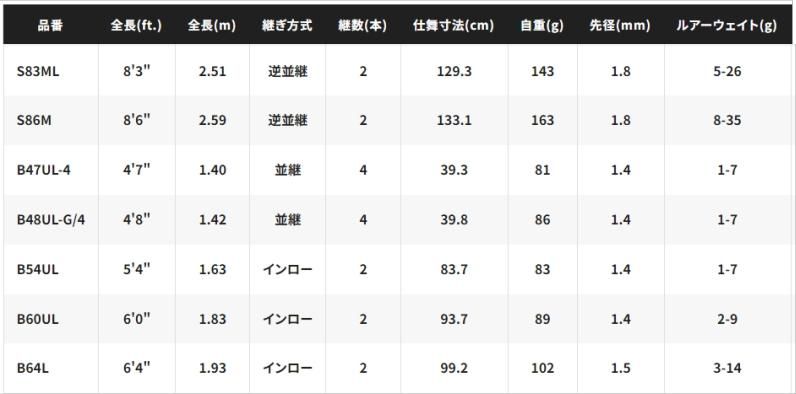 シマノ 24 トラウトワン NS S48UL-G/4 (スピニングモデル