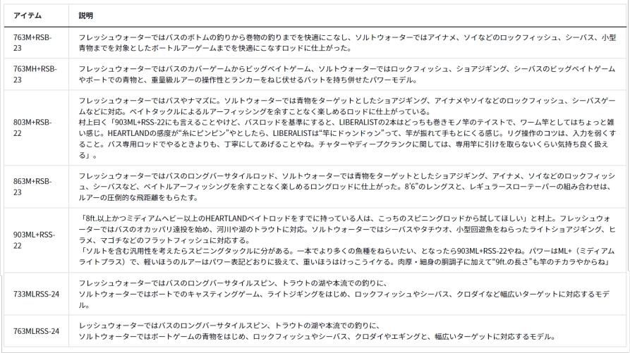 ダイワ ハートランド リベラリスト (スピニングモデル) 763MLRSS ダイワ ハートランド リベラリスト (スピニングモデル) 763MLRSS