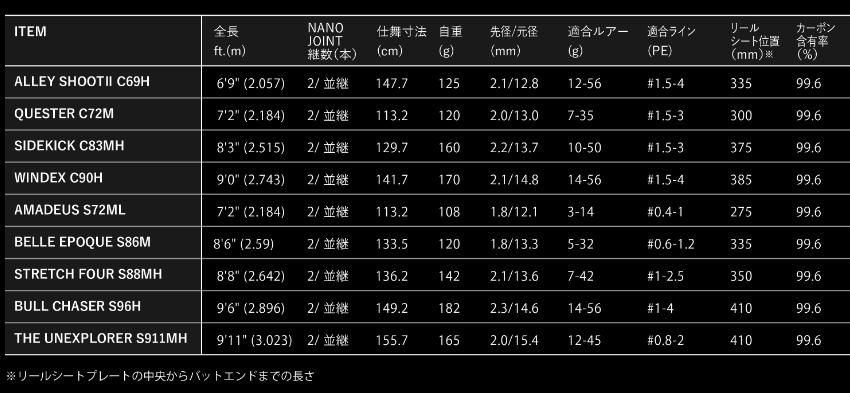 APIA アピア GRANTAGE BRUTE ブルート BELLE EPOQUE S86M 2
