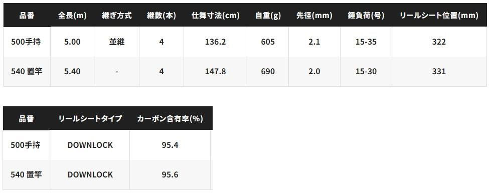 シマノ 極翔 石鯛 540置竿 / 磯竿 / shimano 【本店特別価格 シマノ 極翔 石鯛 540置竿 / 磯竿 / shimano 【本店特別価格