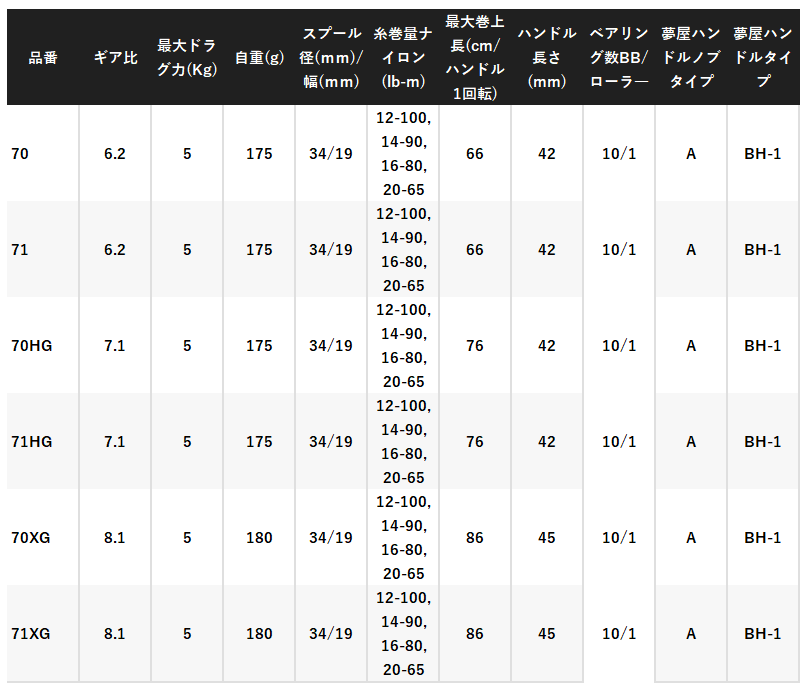 シマノ 24 メタニウム DC 71 HG (左ハンドル) / ベイトリール シマノ 24 メタニウム DC 71 HG (左ハンドル) / ベイトリール