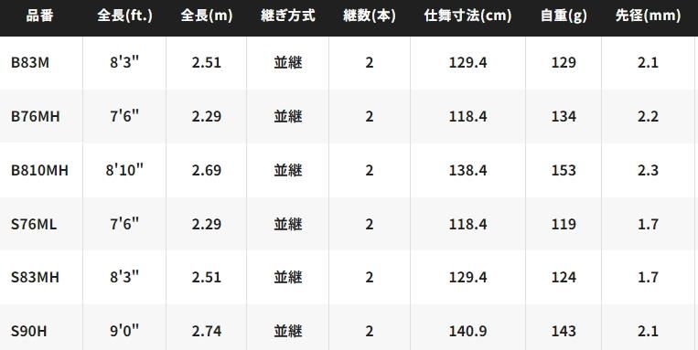 シマノ 24 ハードロッカー BB B810MH (ベイト) / ロック