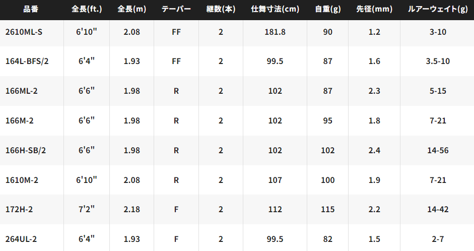 シマノ 24 ポイズン アドレナ 1610M-2 (ベイトモデル) / バス シマノ 24 ポイズン アドレナ 1610M-2 (ベイトモデル) / バス