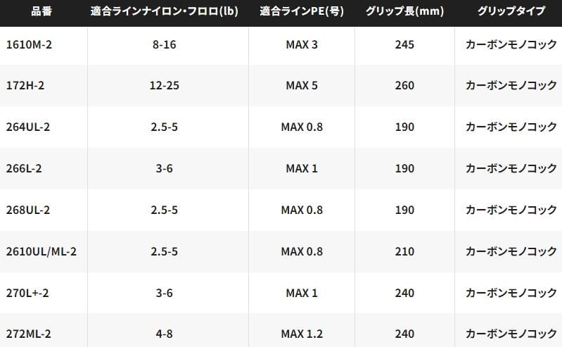シマノ 24 ポイズン アドレナ 2610UL/ML-2 (スピニングモデル シマノ 24 ポイズン アドレナ 2610UL/ML-2 (スピニングモデル