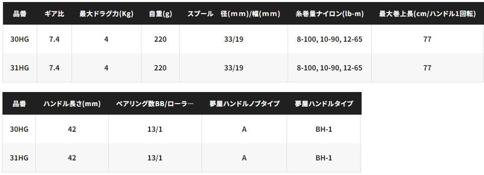 シマノ 24 カルカッタコンクエスト シャローエディション 31HG シマノ 24 カルカッタコンクエスト シャローエディション 31HG