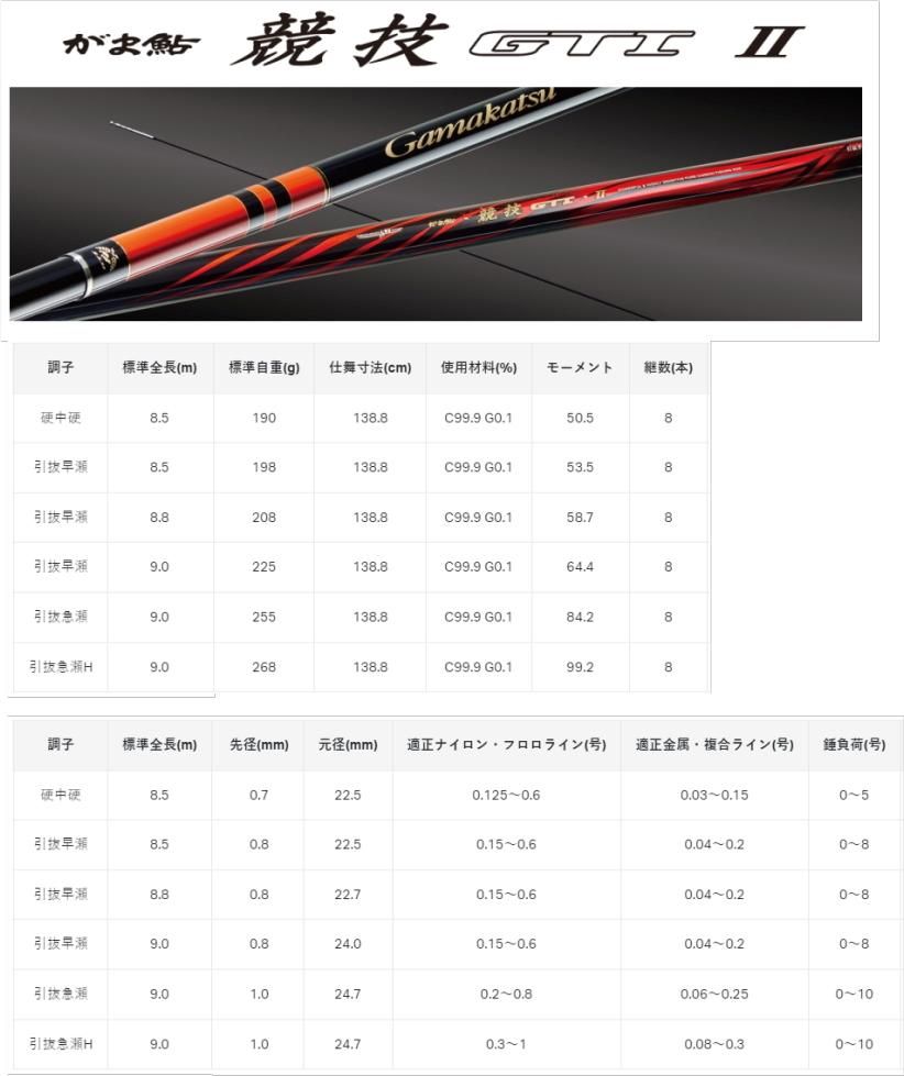 がまかつ がま鮎 競技 GTI2 引抜急瀬H 9.0m / 鮎竿 (送料無料 がまかつ がま鮎 競技 GTI2 引抜急瀬H 9.0m / 鮎竿 (送料無料