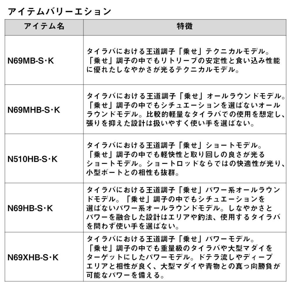 DAIWA（釣り） ダイワ タイラバロッド 紅牙 N510HB-S・K 24年