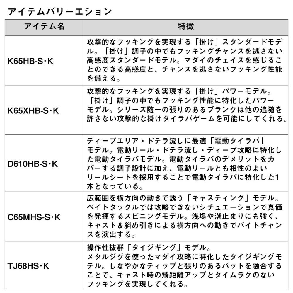 ダイワ 24 紅牙 N510HB-S・K (ベイト) / 鯛ラバ タイラバ ロッド