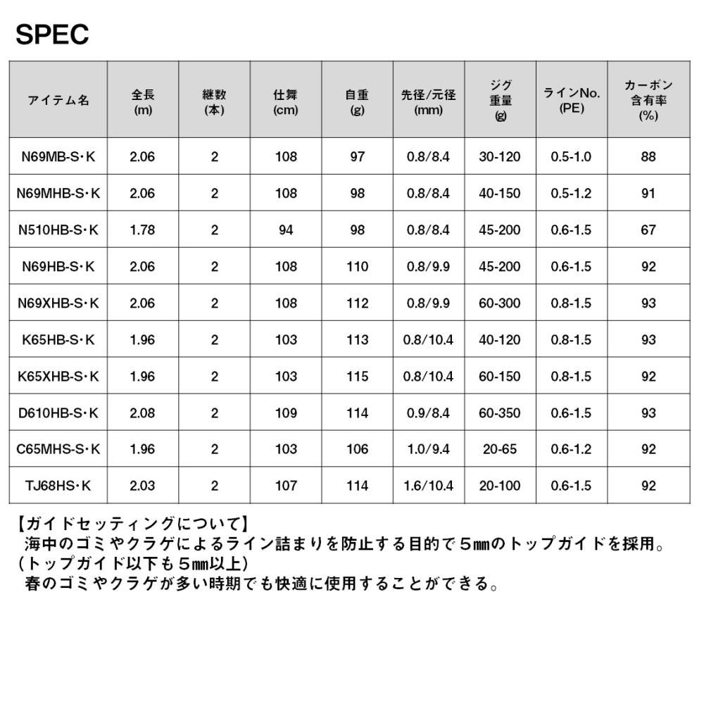 ダイワ 24 紅牙 N510HB-S・K (ベイト) / 鯛ラバ タイラバ ロッド ダイワ 24 紅牙 N510HB-S・K (ベイト) / 鯛ラバ タイラバ ロッド