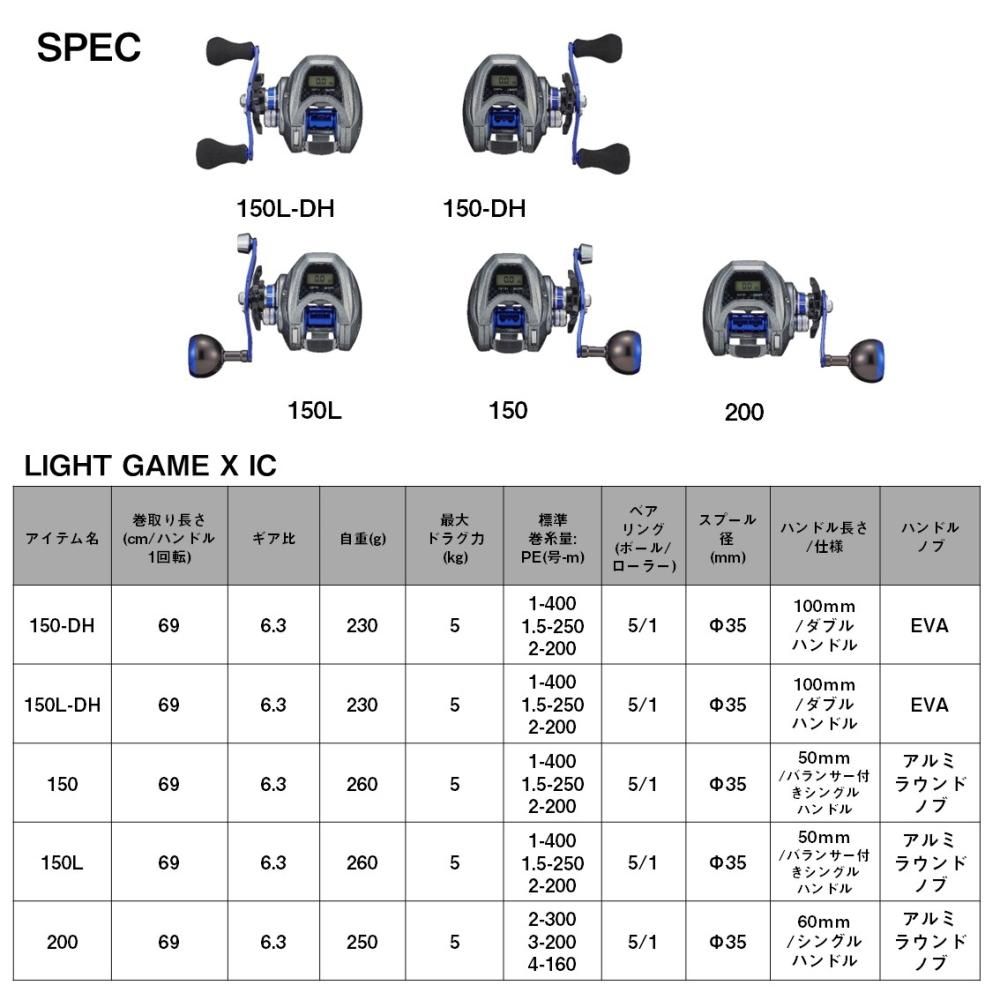 ダイワ 24 ライトゲーム X IC 150 (右ハンドル) / ベイトリール