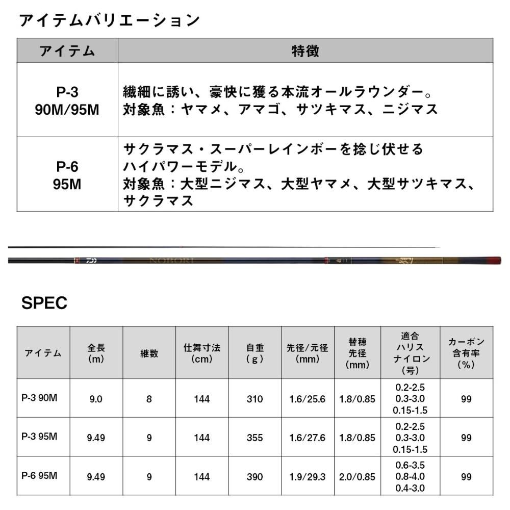 ダイワ 24 遡 のぼり P-3 95M / 渓流竿 daiwa 釣具 【本店特別