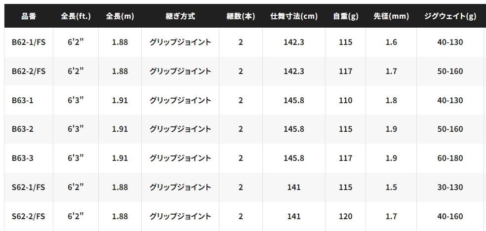 シマノ 24 オシアジガーLJ ベイトモデル B63-1 / ジギングロッド