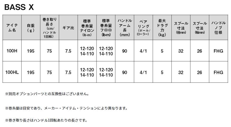 ダイワ 24 バス X 100H (右ハンドル) / ベイトリール 【本店特別 ダイワ 24 バス X 100H (右ハンドル) / ベイトリール 【本店特別