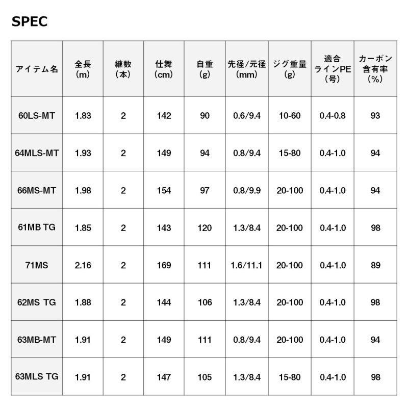 ダイワ アウトレイジ SLJ 63MLS TG (スピニングモデル